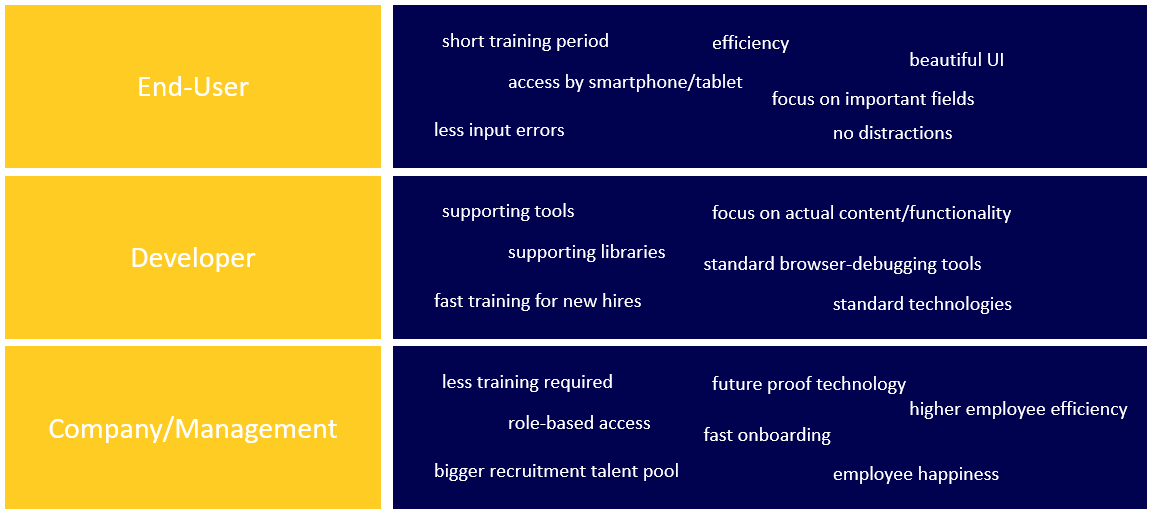 summary of all advantages