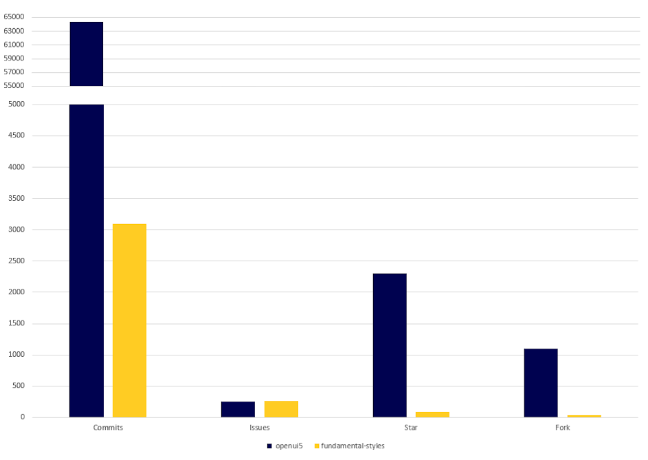 github statistics