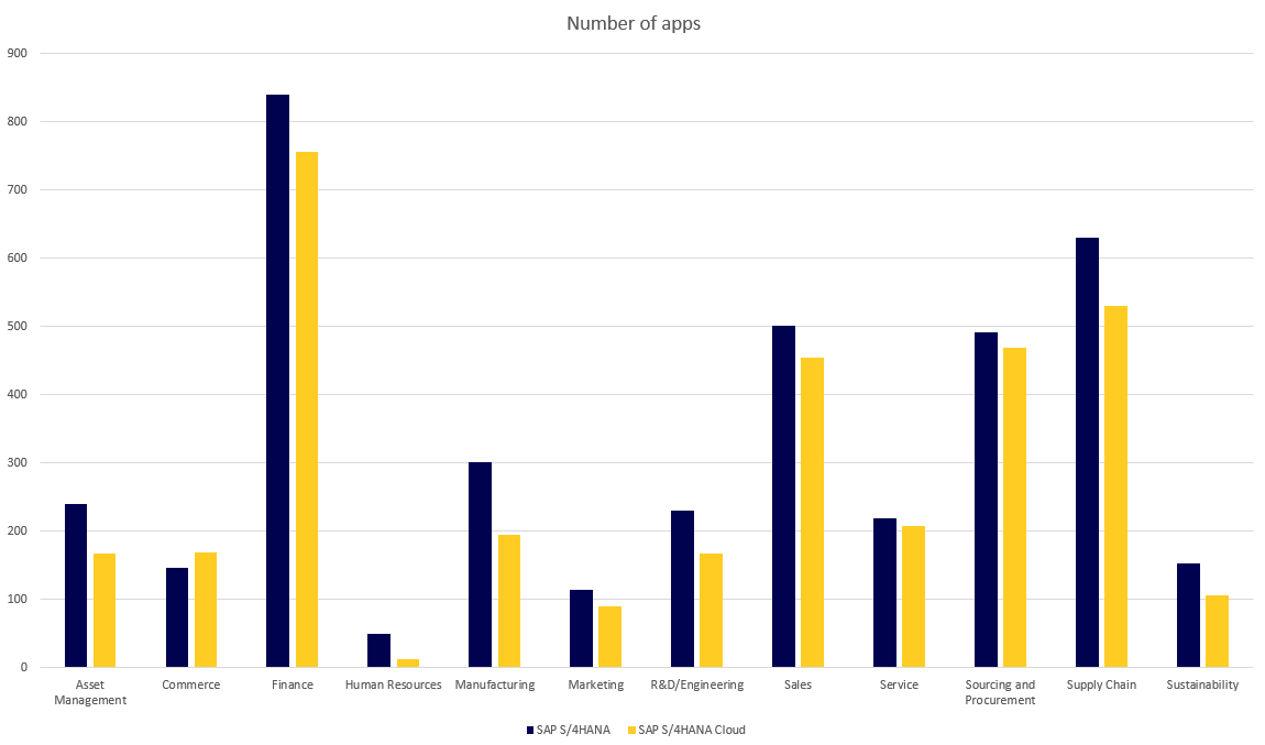 statistics of lines of businesses