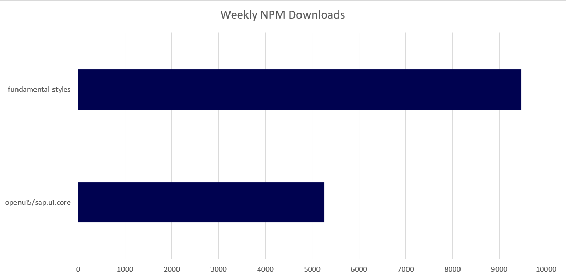 npm statistics