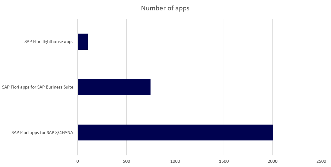 statistics of different systems