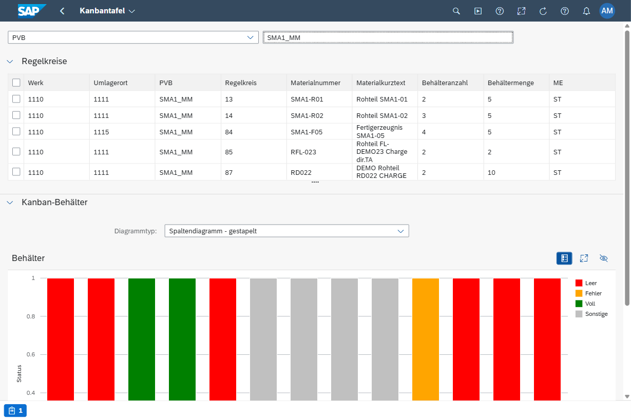 Kanban board