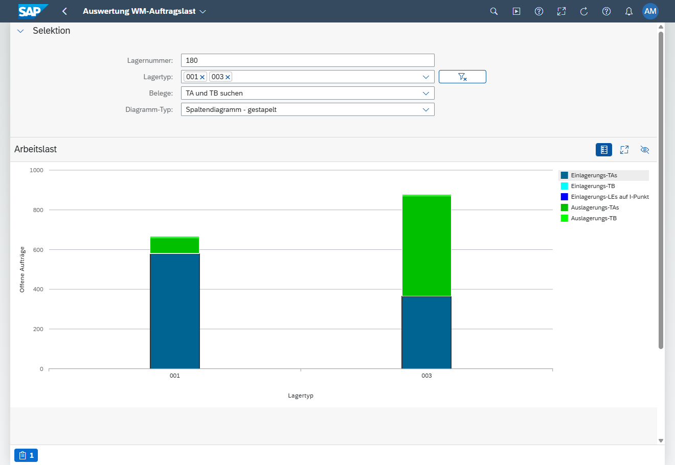 Order load analysis